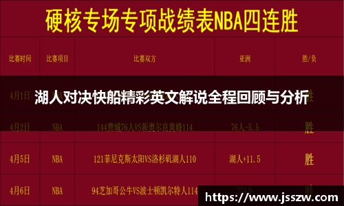 湖人对决快船精彩英文解说全程回顾与分析